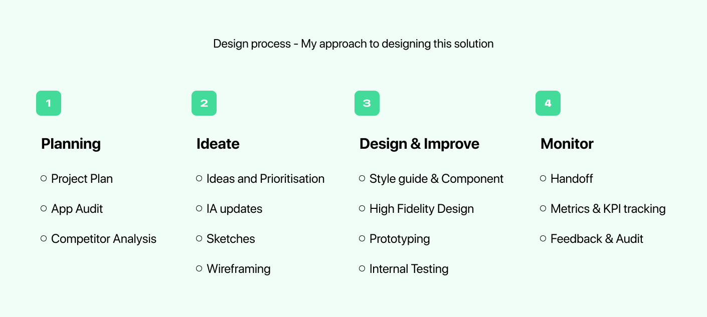 Design Process